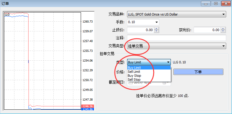 外汇交易平台MT4软件的挂单交易使用方法