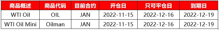 XM:本期原油即将交割