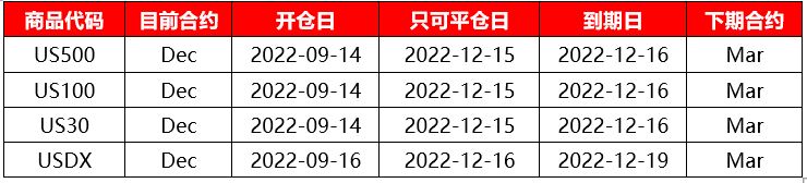 XM:US500、US100、US30、USDX,本期合约即