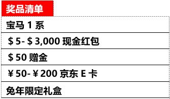 XM:前兔似锦,$100,000新春红包,人人可得