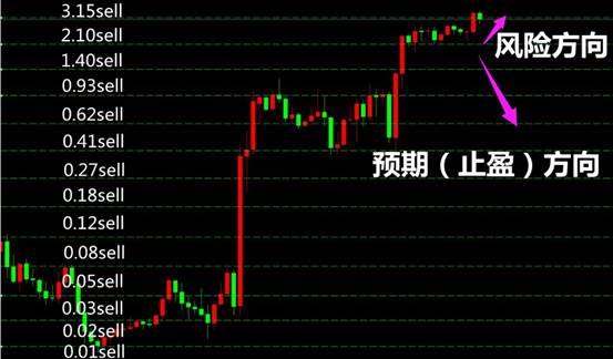 外汇EA交易者要如何控制使用外汇EA时的风险?