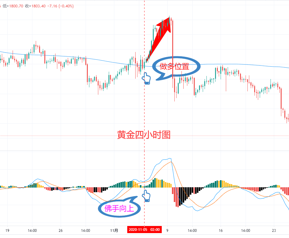 MACD指标之王的八种“变形”