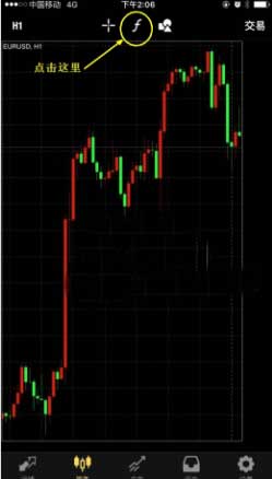 手机版MT4怎样添加双线MACD指标 手机MT4双线MACD