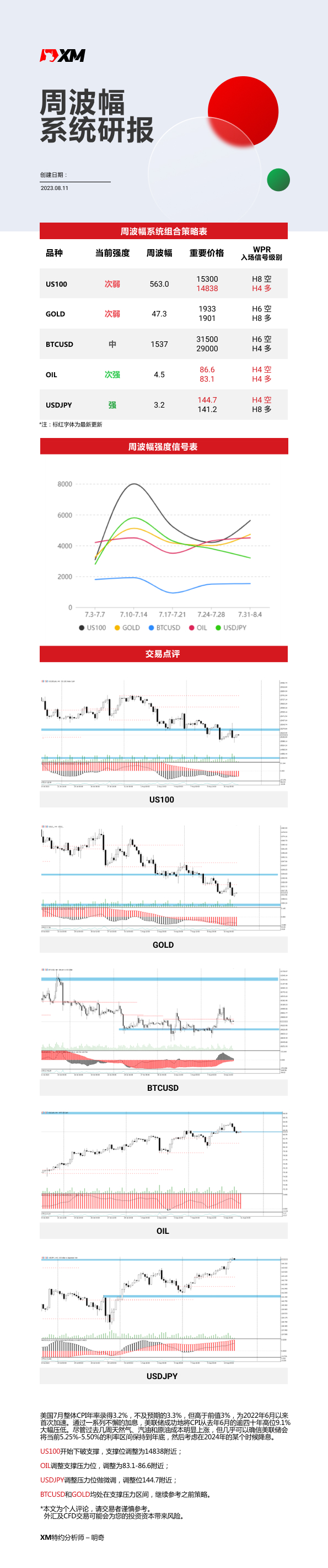 8月11日 XM周波辐系统研报