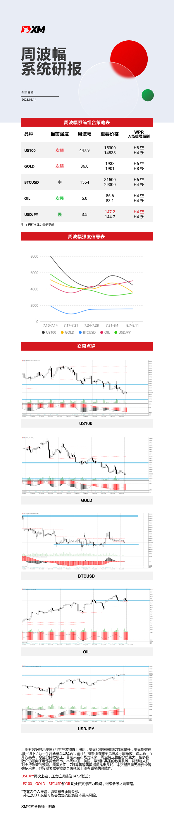 8月14日 XM周波辐系统研报