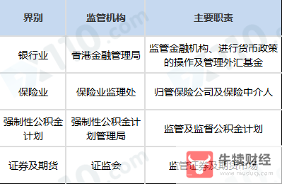 香港SFC监管查询方法和步骤_SFC香港证券及期货事务监察委