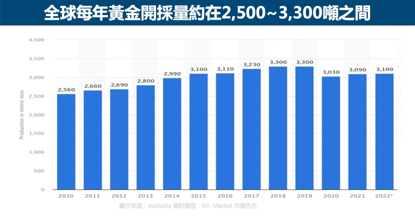 黄金价格为什么会涨会跌？影响金价涨跌的7大因素