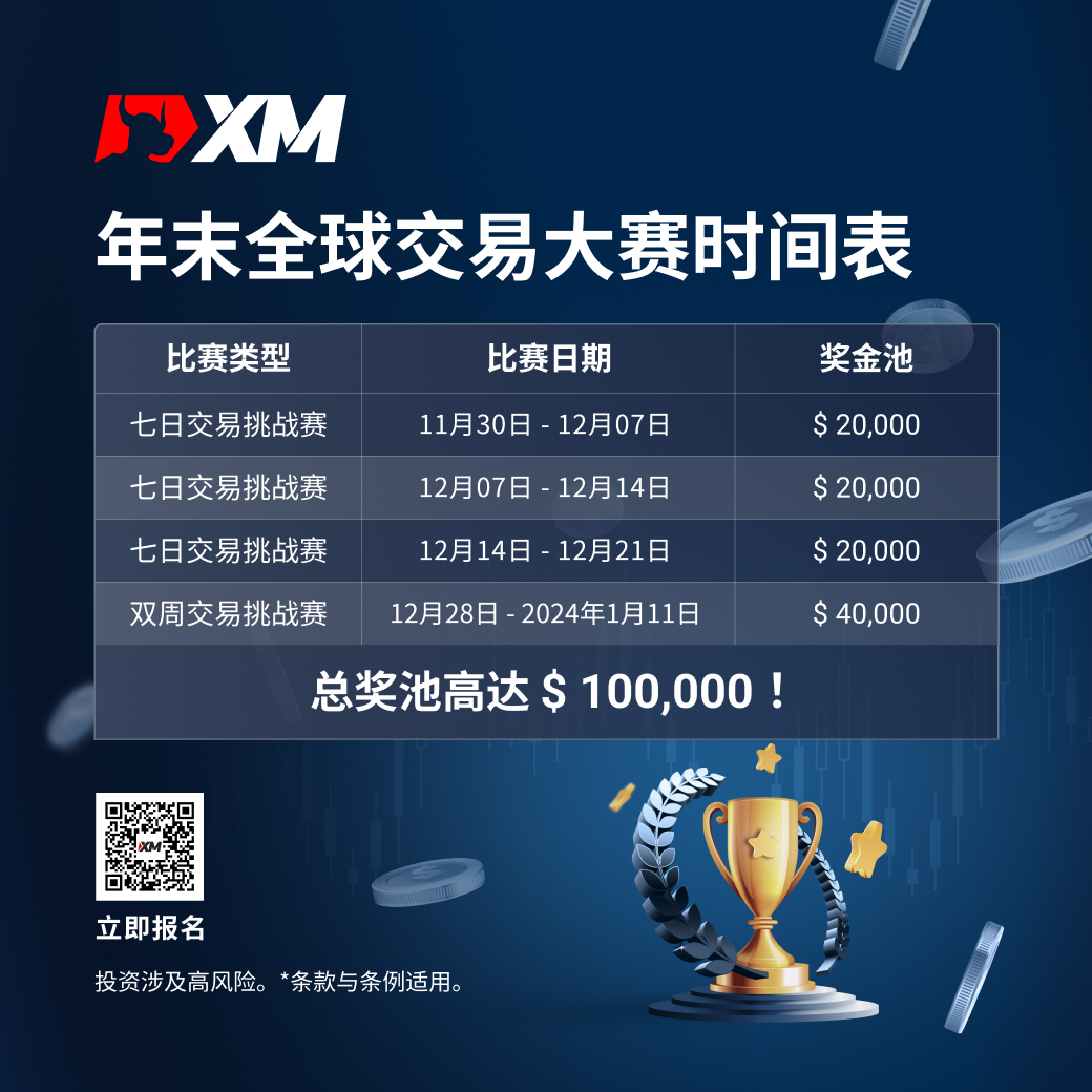 XM 年末全球交易大赛拉开帷幕！